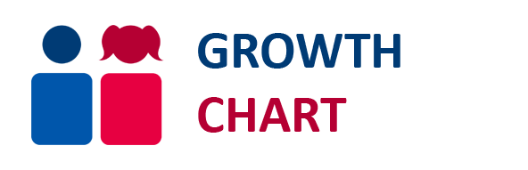 Percentile Growth Charts